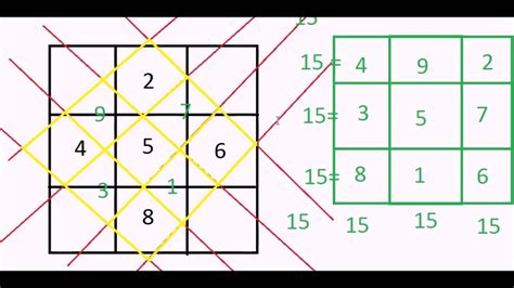 Magic square eliminator